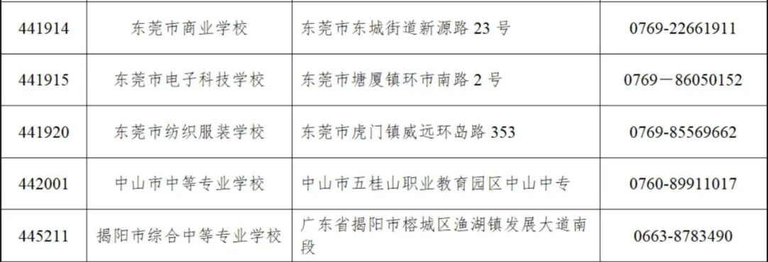 广东高职高考技能证书