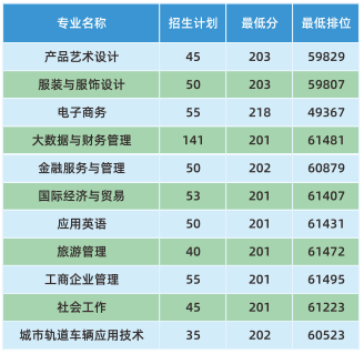 广州科技贸易职业学院高职高考