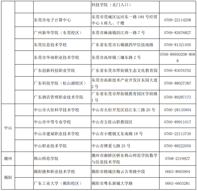 广东高职高考技能证书