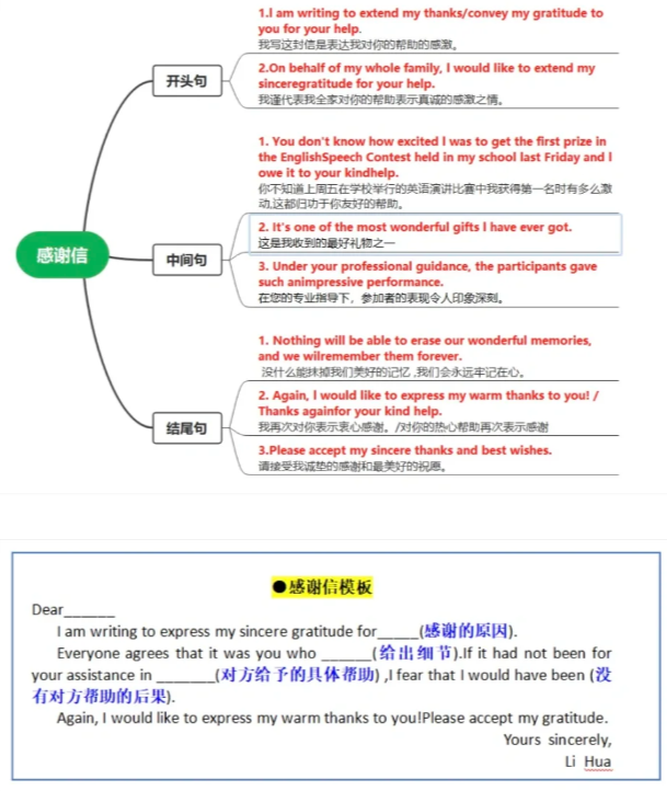 广东3+证书英语复习备考