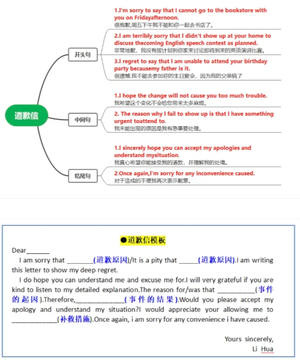 广东3+证书英语复习备考