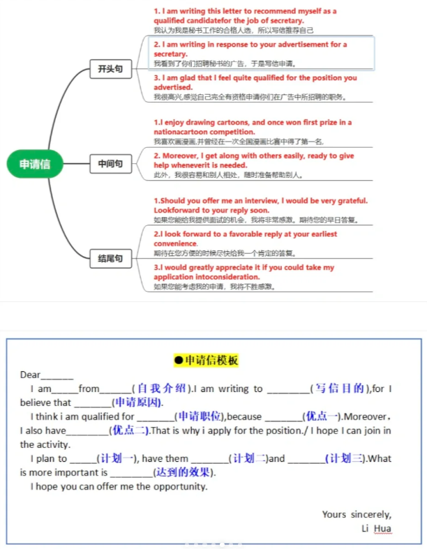 广东3+证书英语复习备考