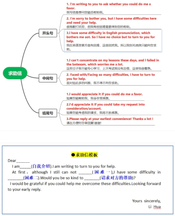 广东3+证书英语复习备考