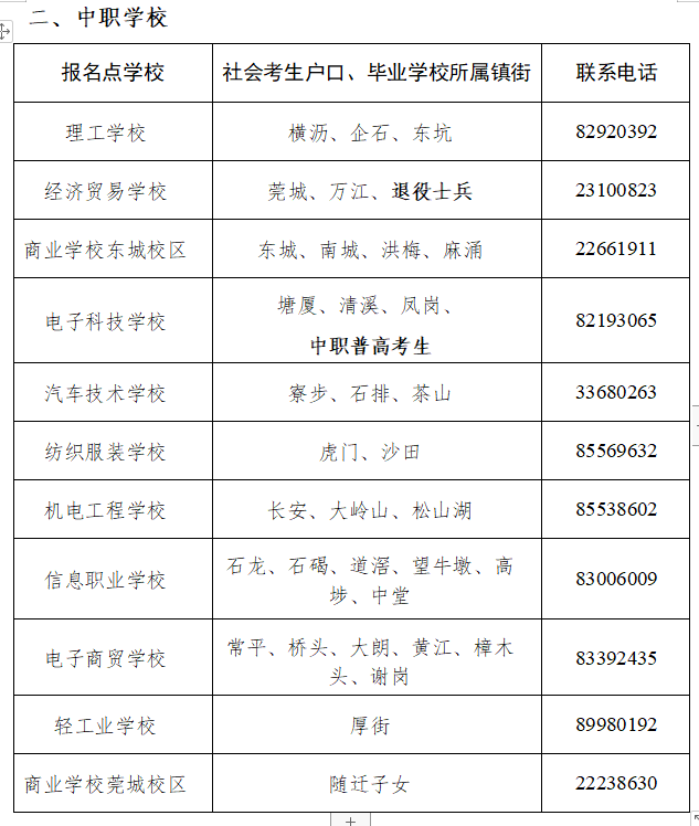东莞市3+证书高考报名地址