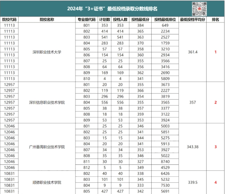 录取分数线