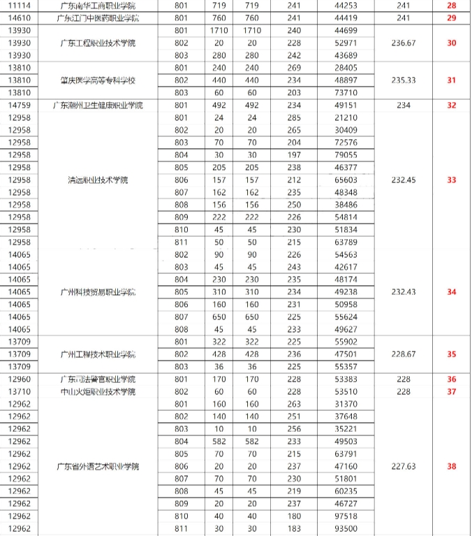 录取分数线