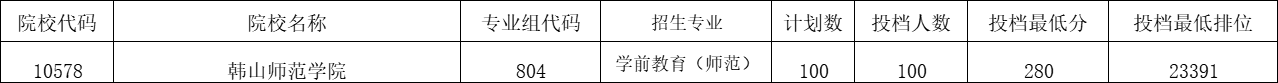 录取分数