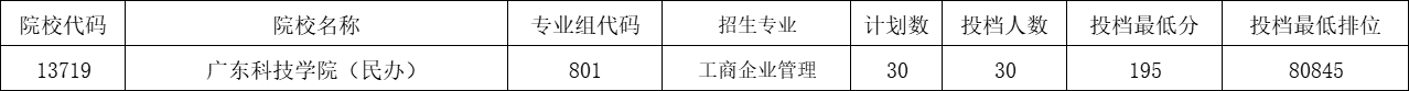 广东科技学院录取分数