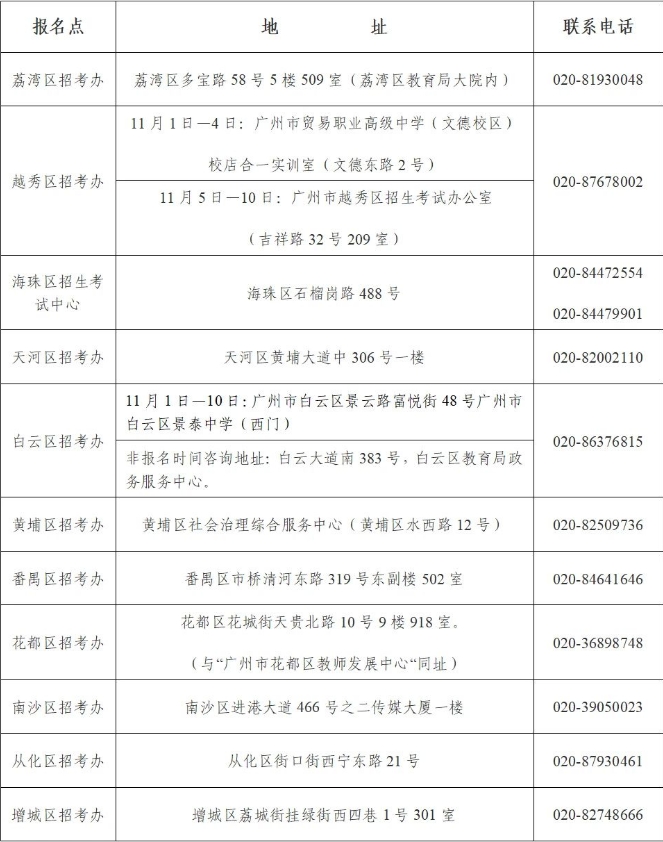广州报名点