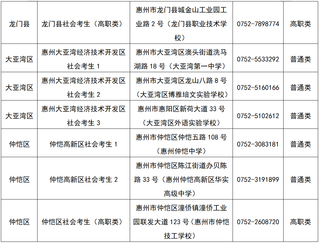 惠州3+证书高考报名点