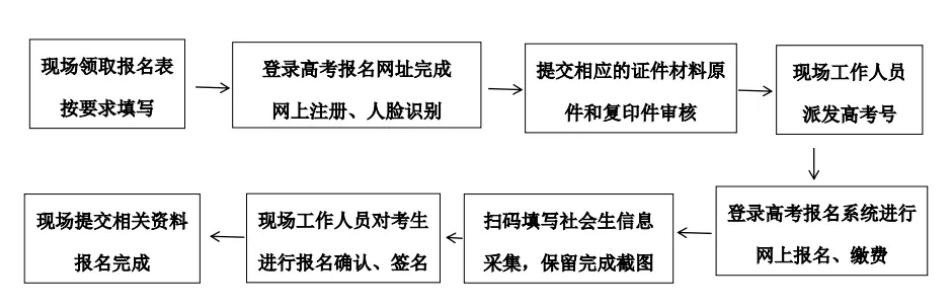 报名