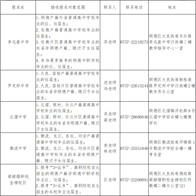 顺德报名点详情