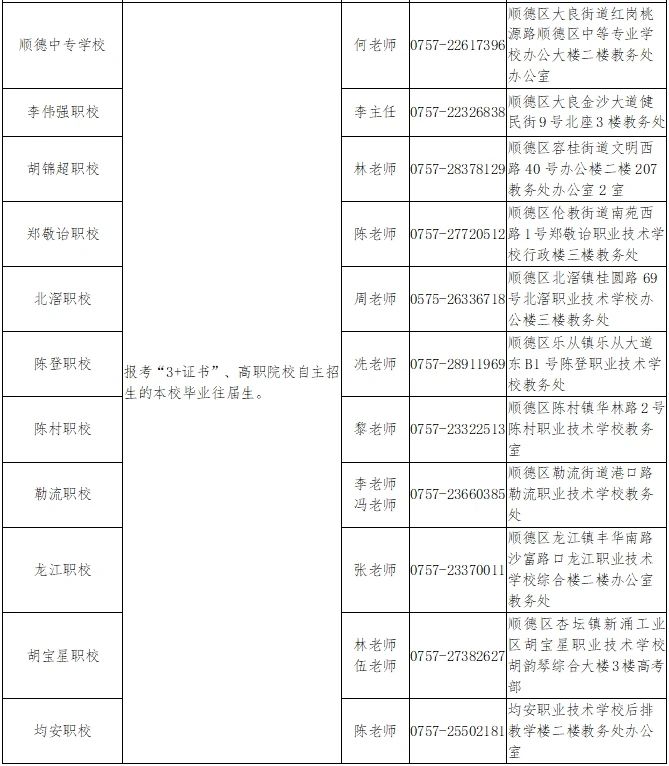 顺德报名点详情