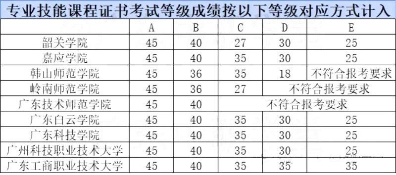 中职技能证书