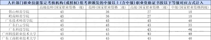 职业资格证书