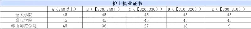 护士执业证书
