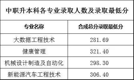 2023年录取分数