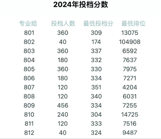 广东轻工职业技术大学录取线