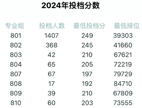 广东水利电力职业技术学院录取线
