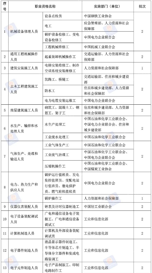 证书
