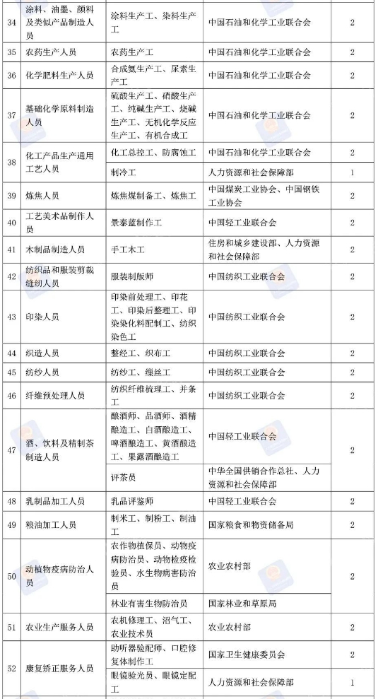 证书目录