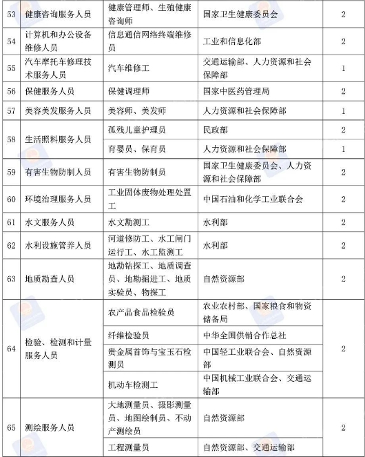 证书列表