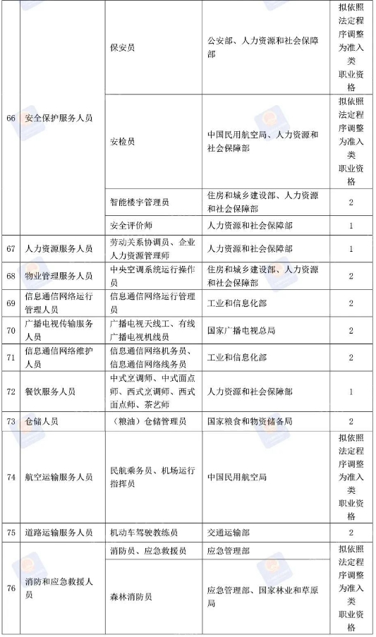 证书名称