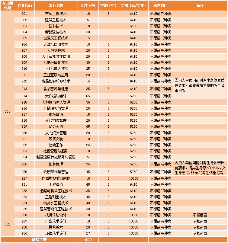 招生计划
