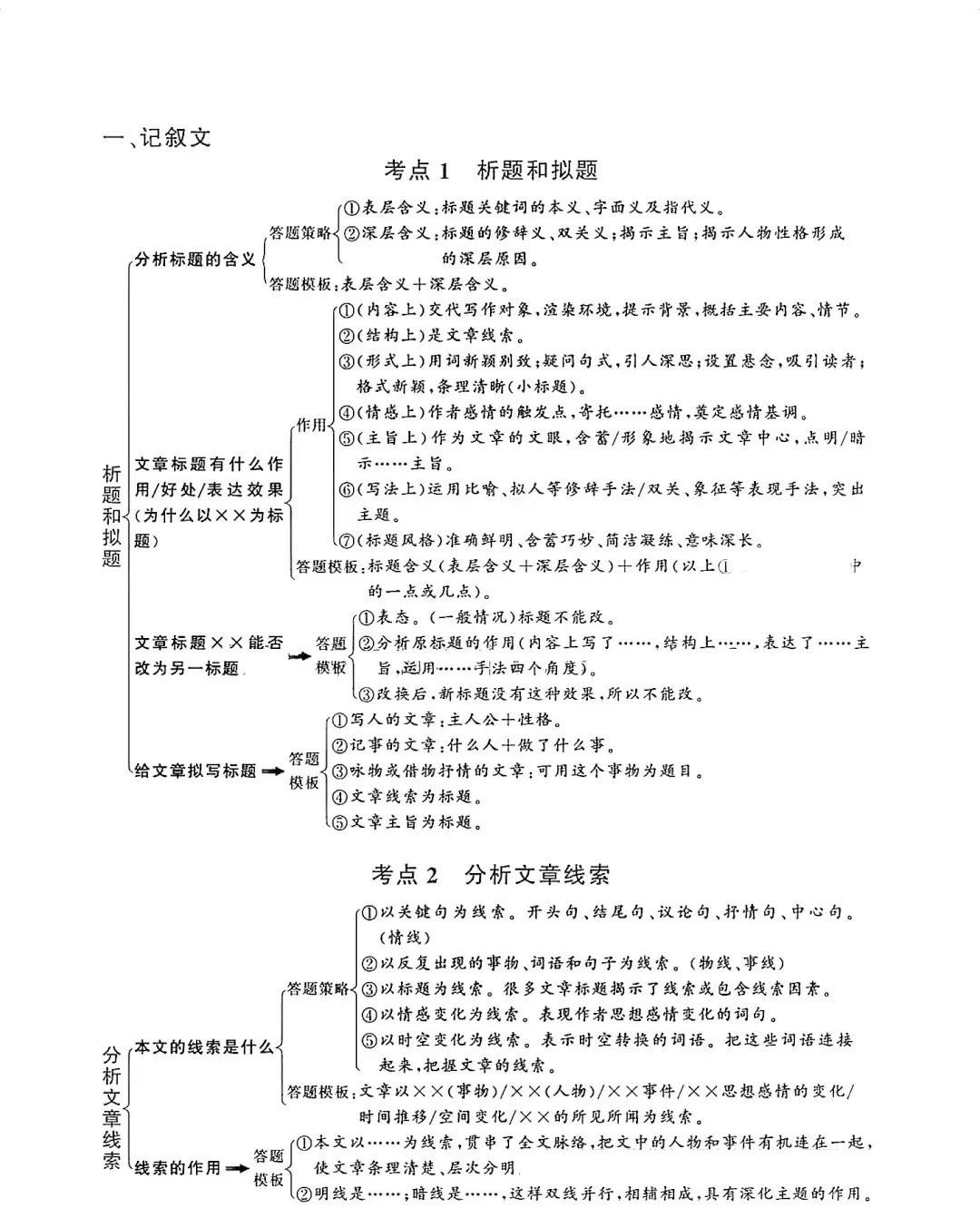 语文考点