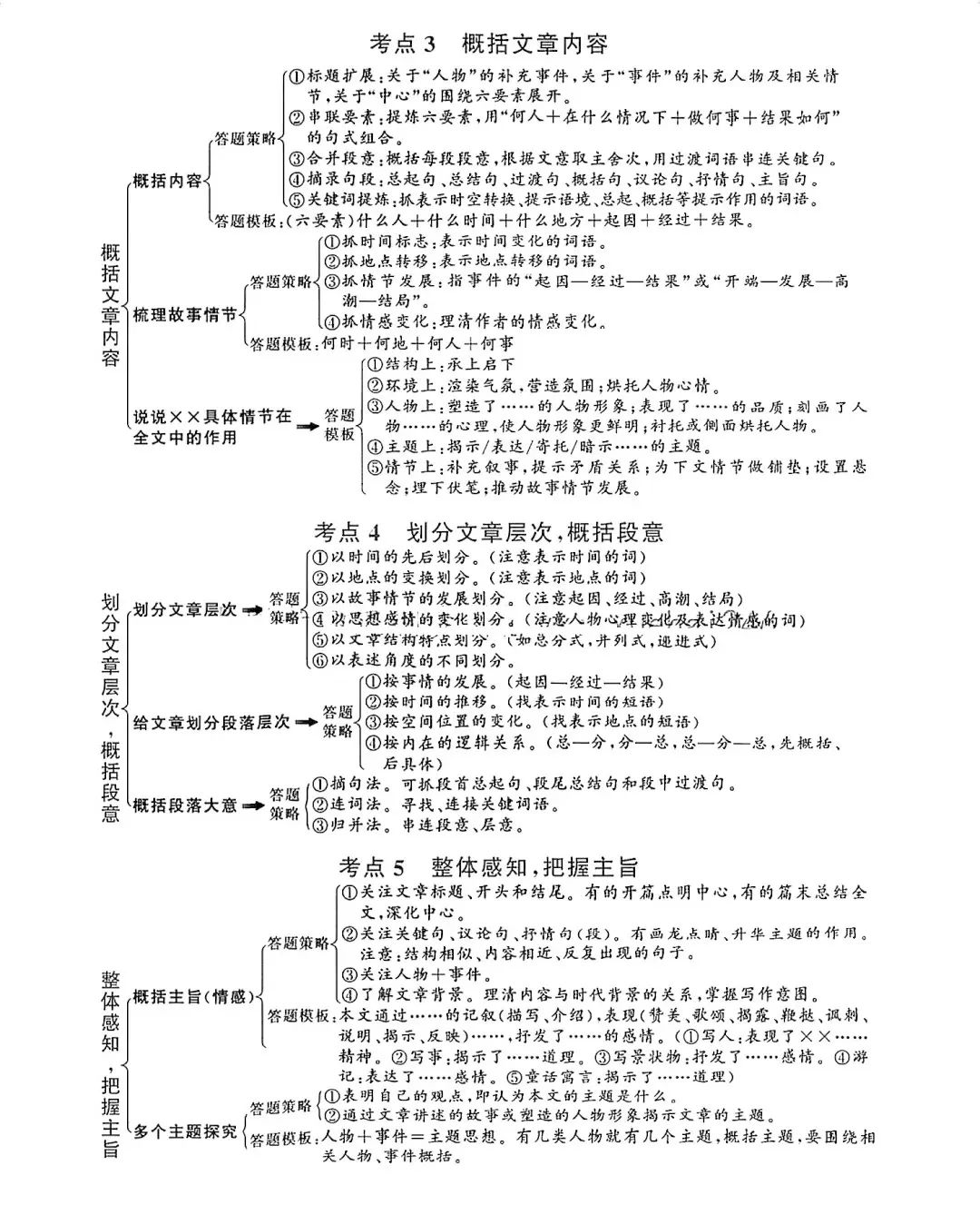语文阅读理解