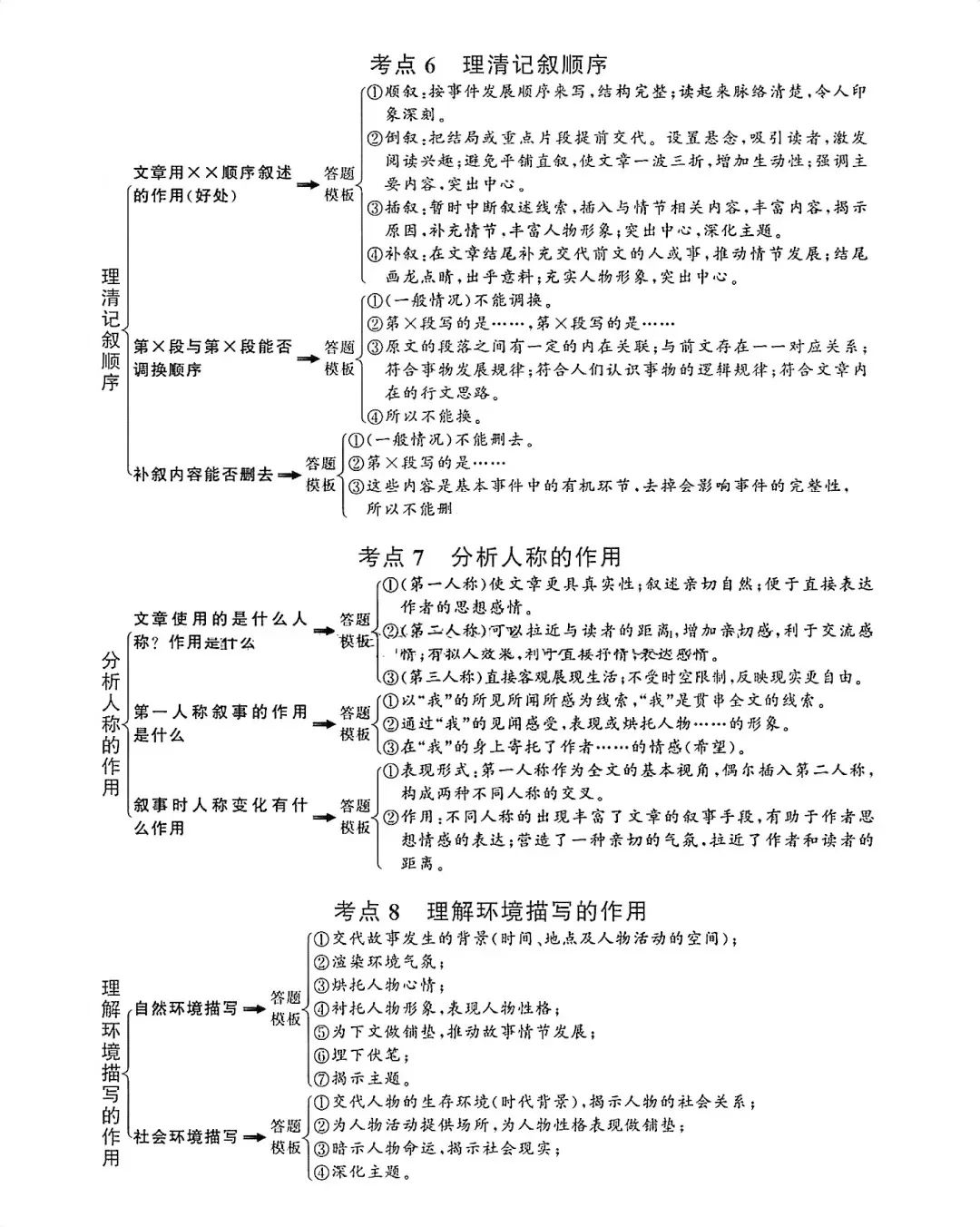 语文答题思路