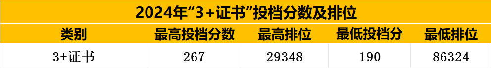 广东肇庆航空职业学院分数