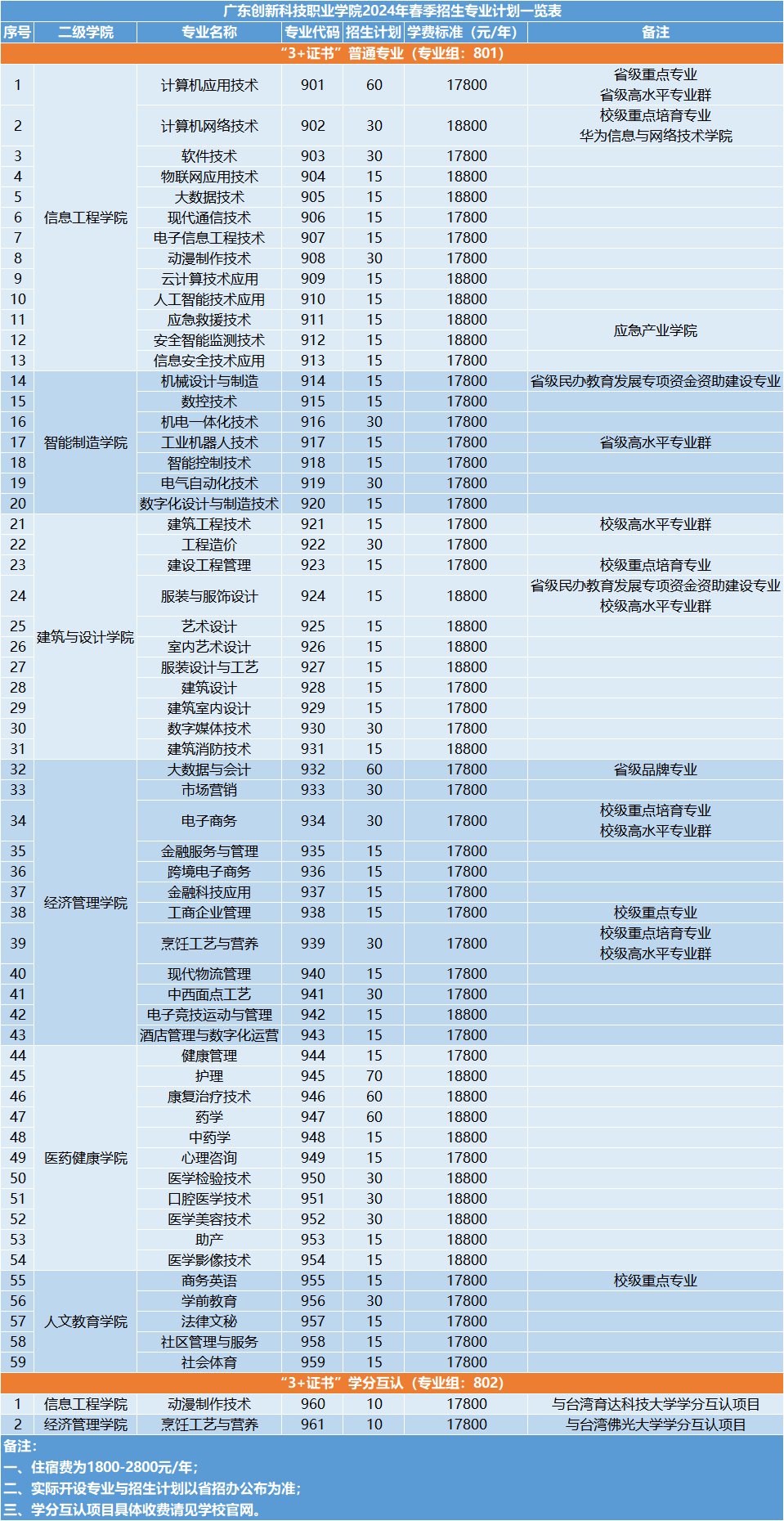 招生计划