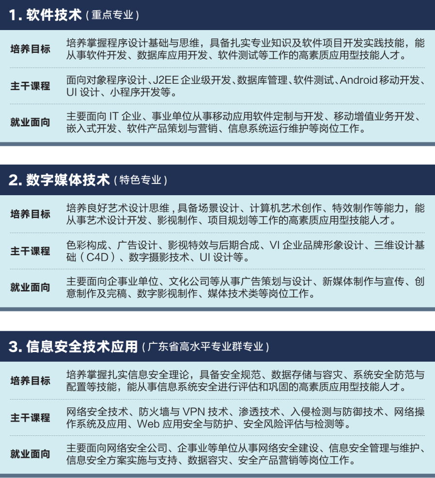 招生专业
