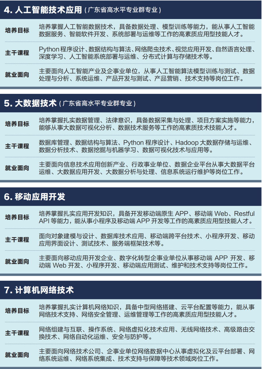 招生专业介绍