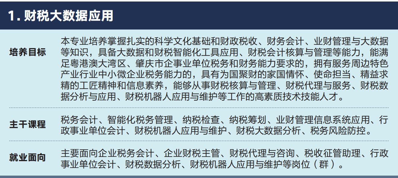 招生专业内容