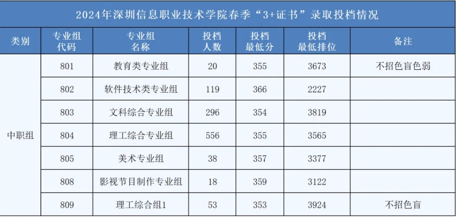 录取分数线