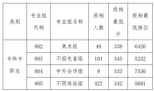 录取分数线