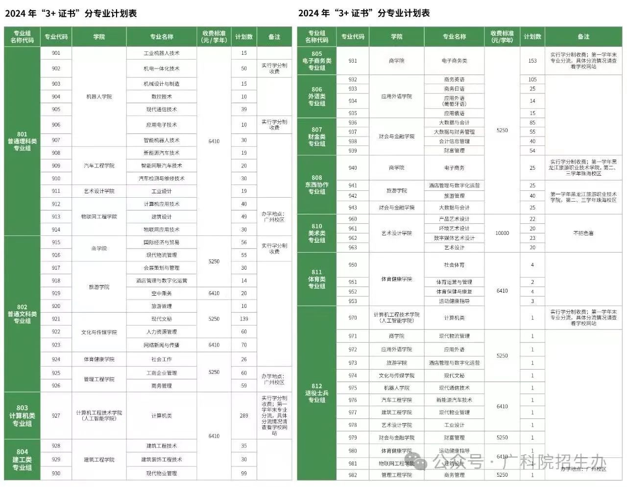 招生计划
