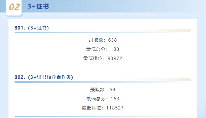 录取线