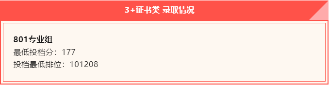 分数线