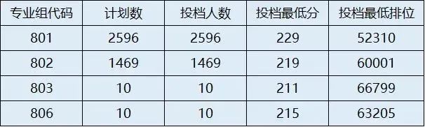 录取线