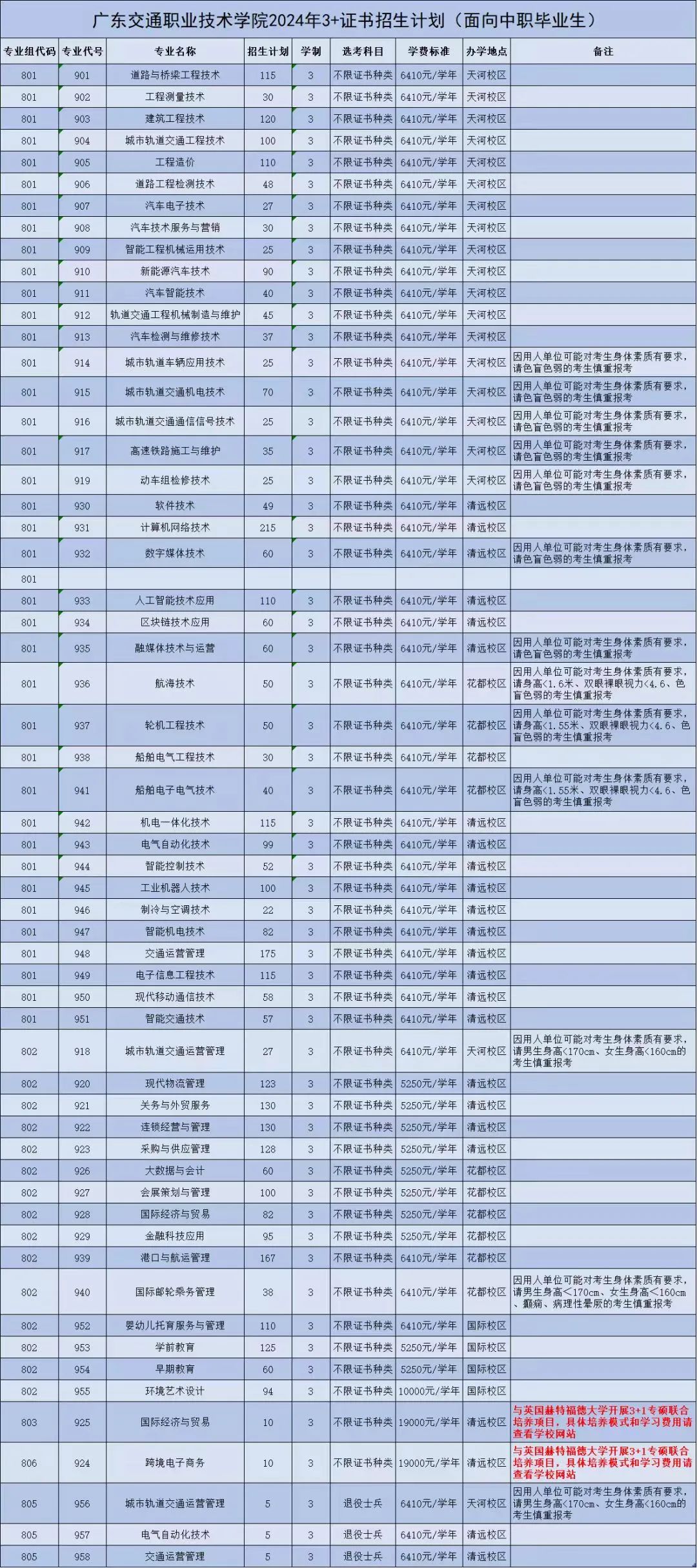 招生计划