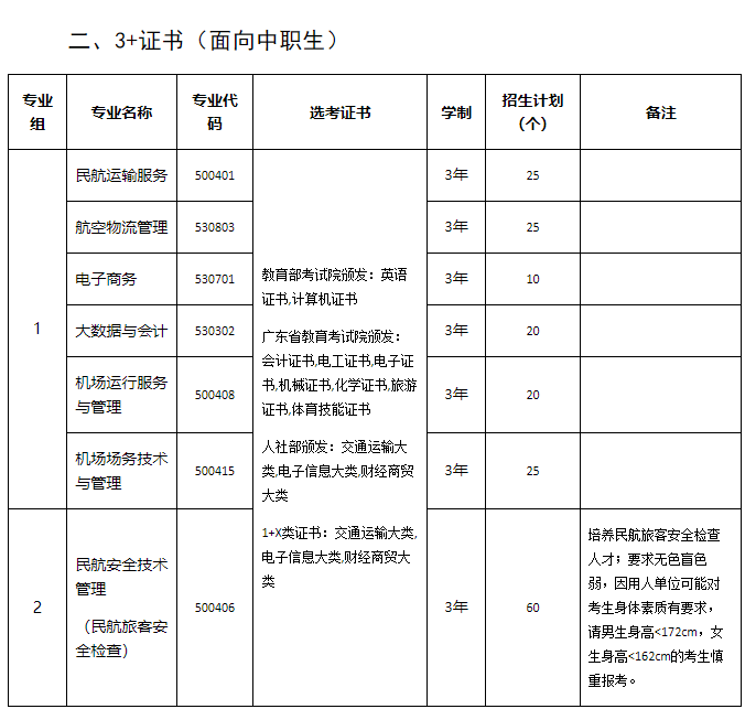 招生计划