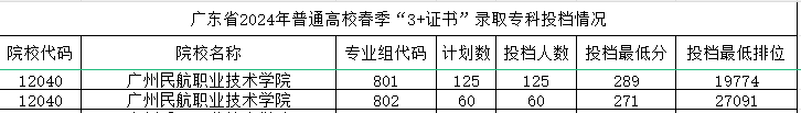 录取线
