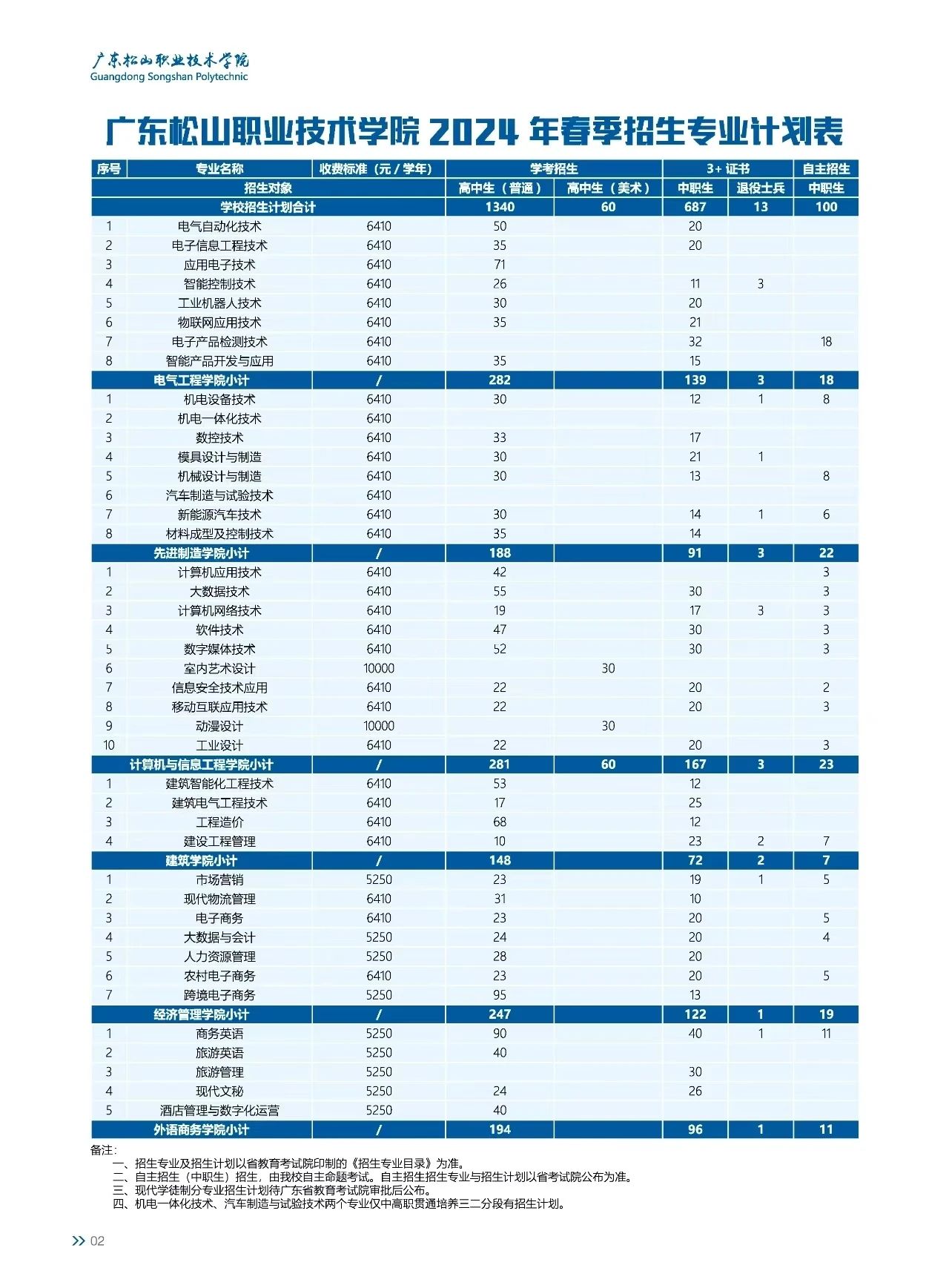招生计划