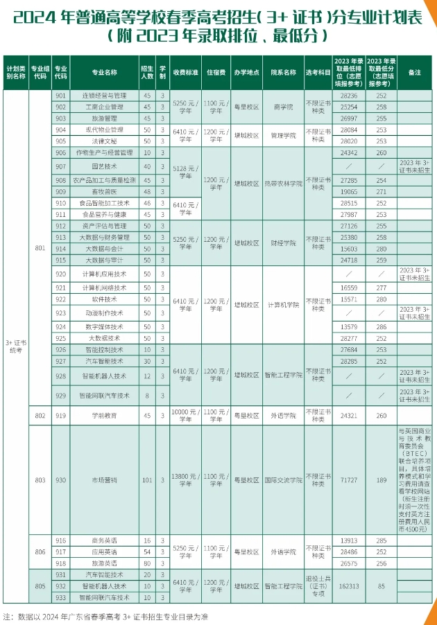 招生计划