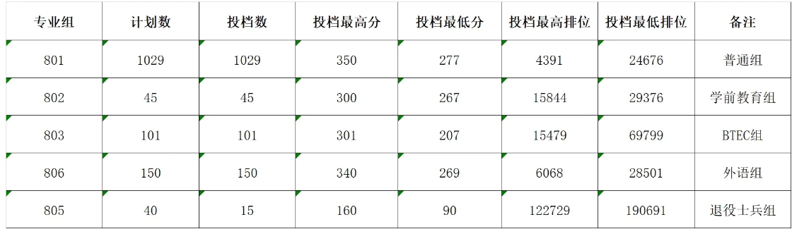 分数线