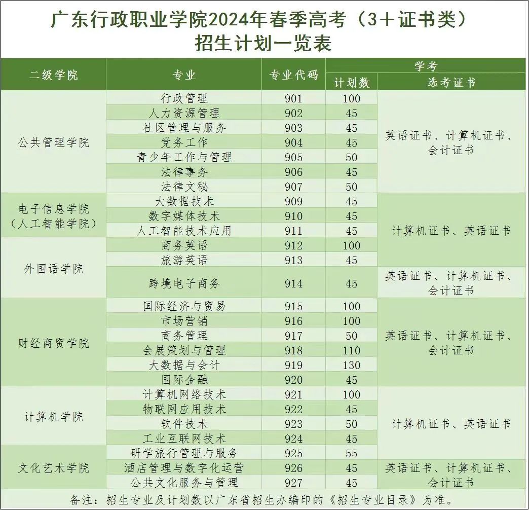 招生计划