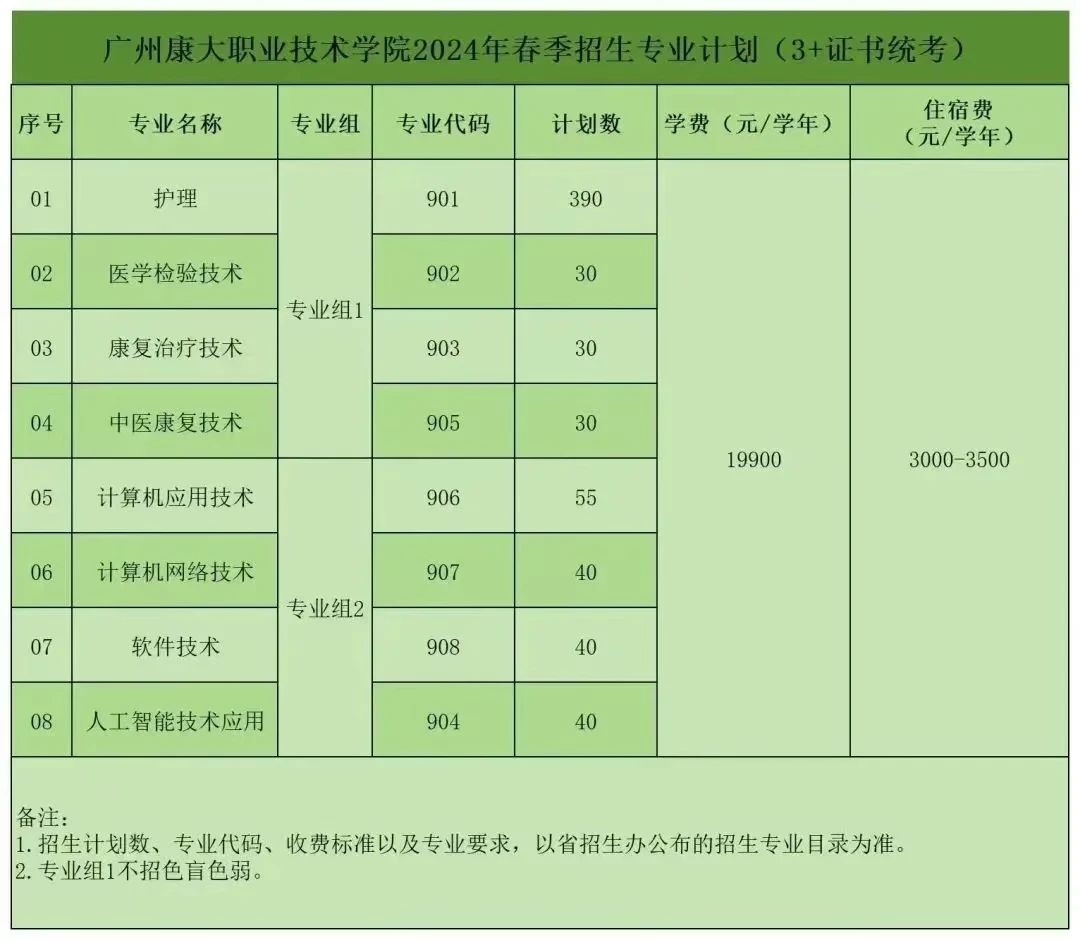 招生计划
